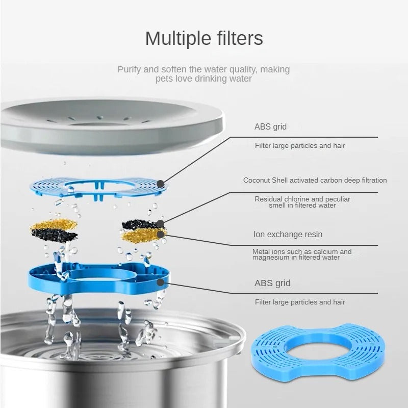 Stainless steel anti-splash bowl with active water filter